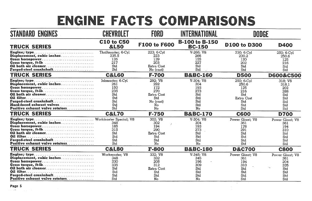 n_1960 Chevrolet Truck Comparisons-05.jpg